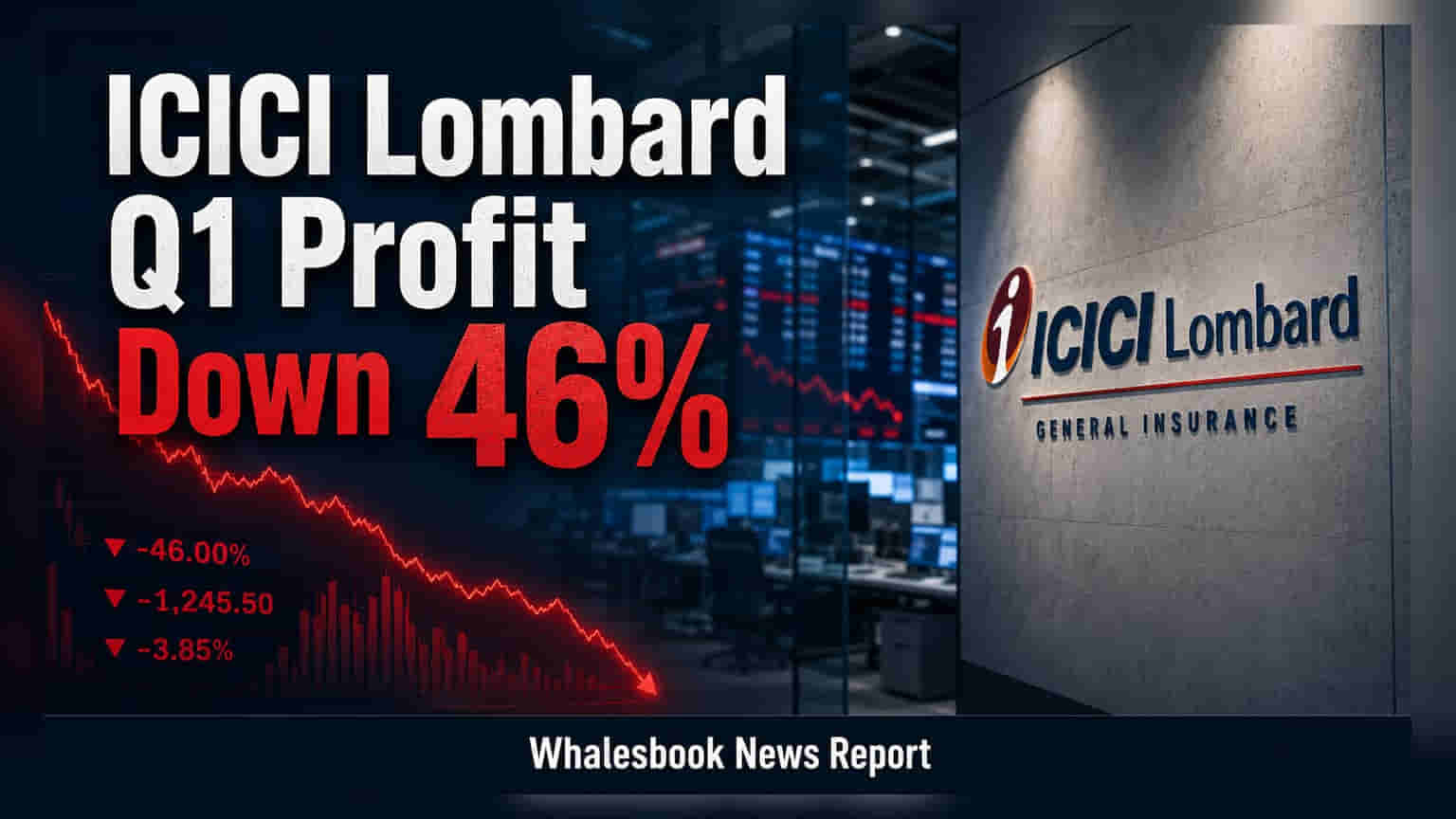 ICICI Lombard Share Price: ਸੁਪਰੀਮ ਕੋਰਟ ਦੇ ਫੈਸਲੇ ਦਾ ਵੱਡਾ ਅਸਰ, ਕੰਪਨੀ ਦੇ ਪ੍ਰੋਫਿਟ (Profit) ਵਿੱਚ **46%** ਦੀ ਗਿਰਾਵਟ