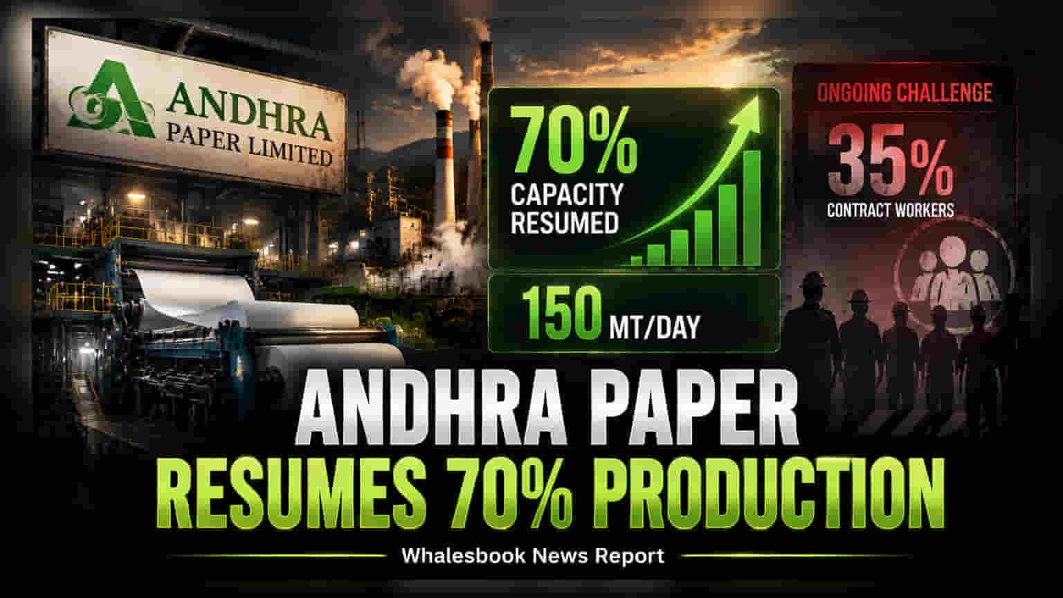 Andhra Paper Partially Resumes Kadiam Unit Production at 70% Capacity