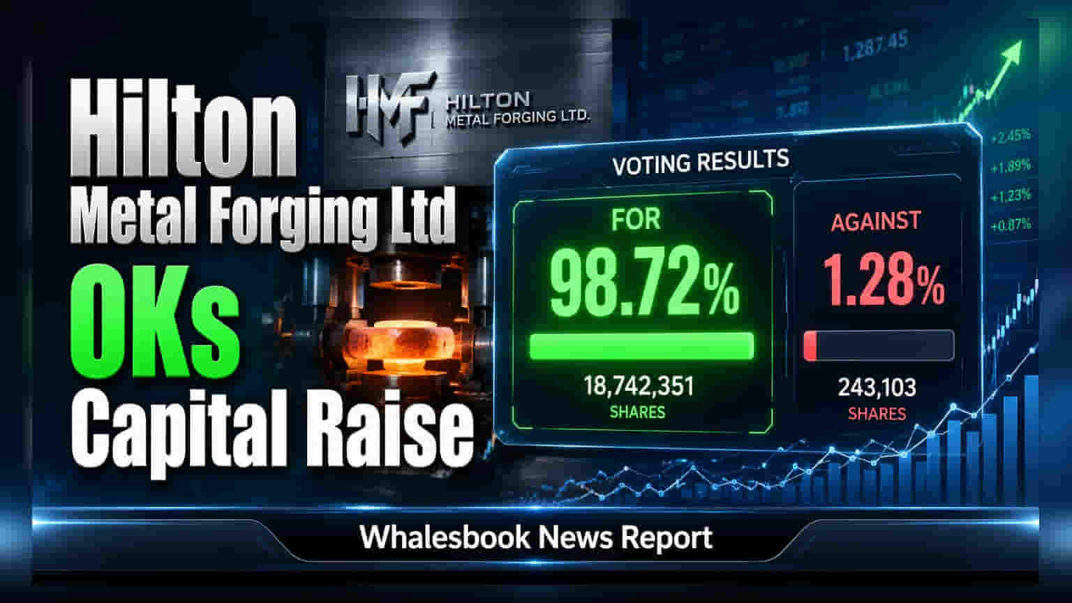 Hilton Metal Forging Share Price: शेयरहोल्डर्स से मिली हरी झंडी, कंपनी कैपिटल जुटाने के लिए QIP लाएगी