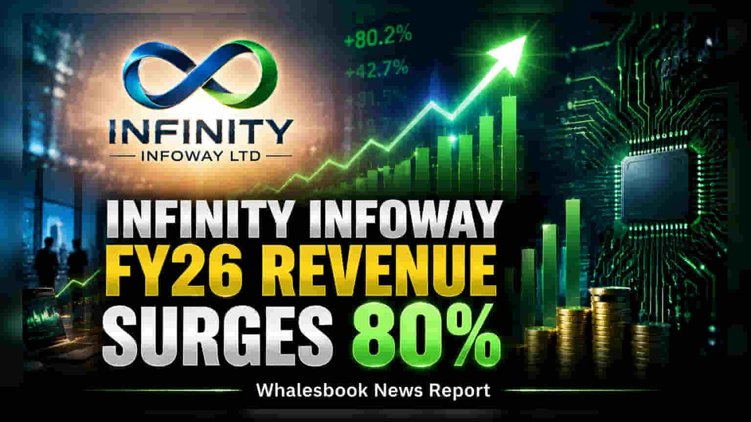 Infinity Infoway Reports 80% Revenue Growth to ₹23.77 Crore for FY26
