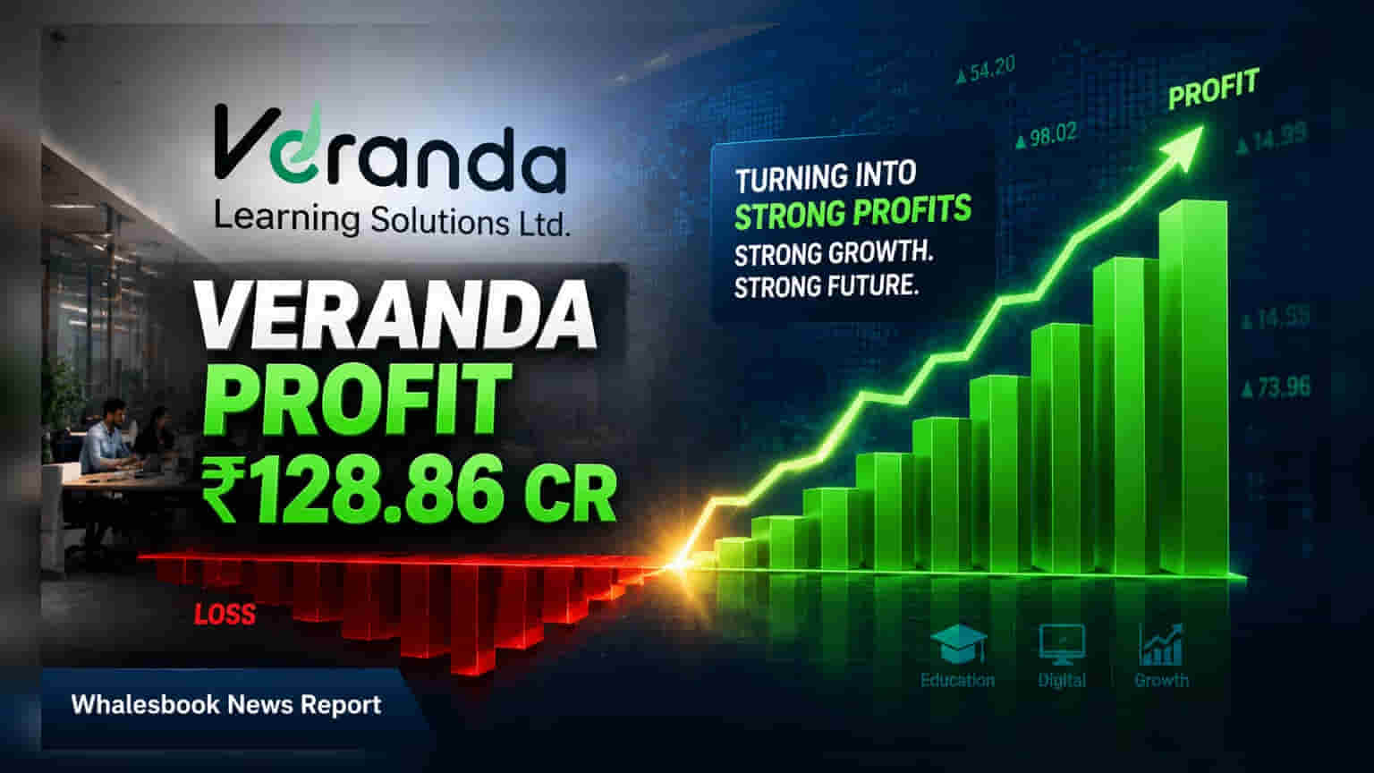 Veranda Learning च्या शेअरमध्ये जल्लोष! कंपनीने पहिल्यांदाच कमावला ₹128.86 कोटींचा नफा