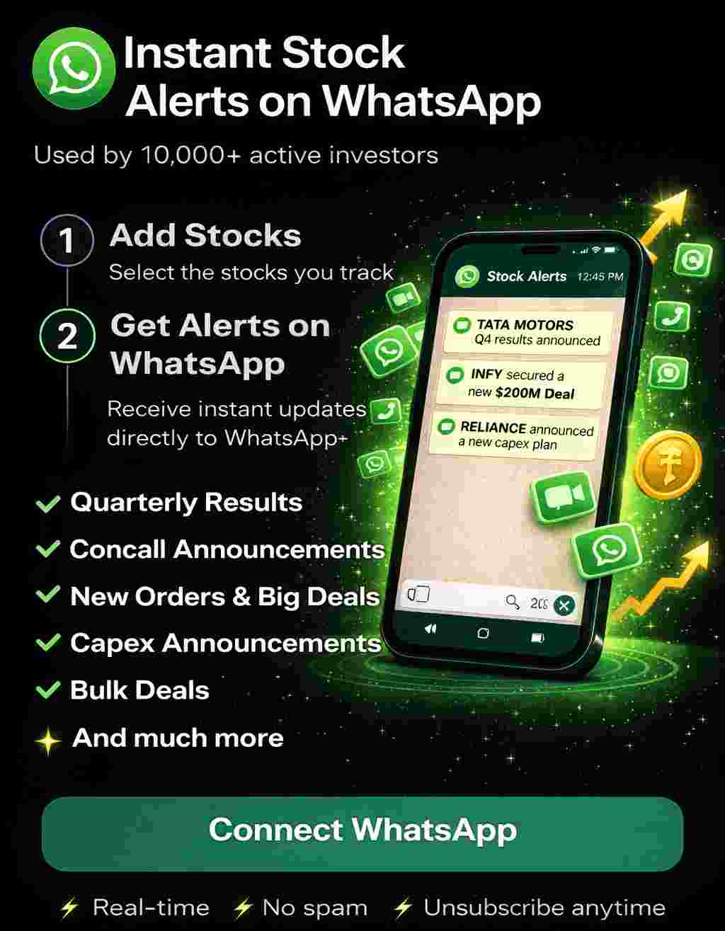 Instant stock alerts on WhatsApp