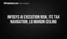 Infosys AI Ki Tension, ITC Par Tax Ka Pressure, Aur LG Ka Profit Squeeze! Aaj Market Movers!
