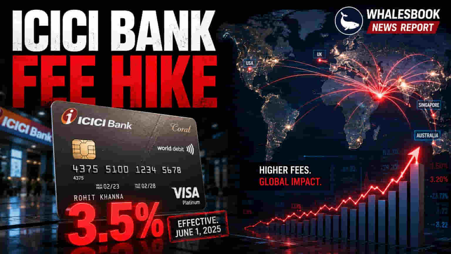 ICICI Bank Hikes Debit Card Foreign Transaction Fees to 3.5%