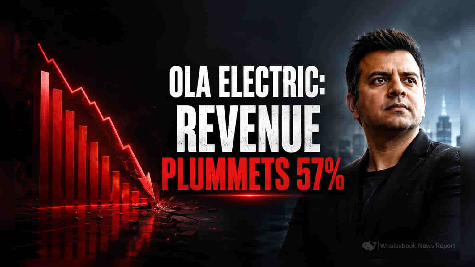 Ola Electric revenue plunges 57% in FY26, posts first cash-positive quarter