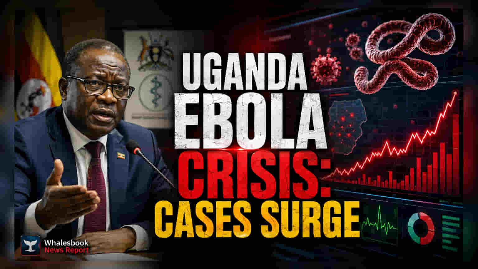 Ugandaలో Ebola కలకలం: కేసులు 5కి చేరిక; WHO 'ప్రజారోగ్య అత్యవసర పరిస్థితి' ప్రకటన