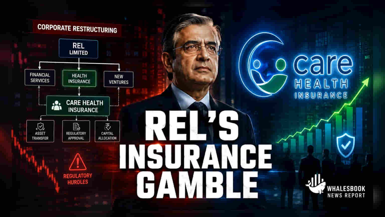 Religare Enterprises: શું કંપનીનું રિ-સ્ટ્રક્ચરિંગ વેલ્યુ અનલોક કરશે કે પછી રેગ્યુલેટરી ફસાવશે?