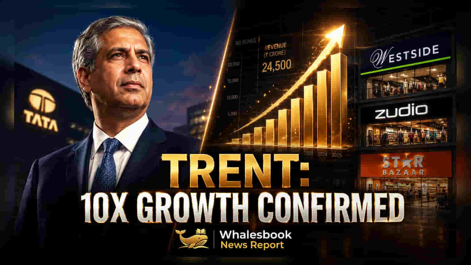 Trent Stock: 10 ગણી આવક વૃદ્ધિનું લક્ષ્ય, પણ Valuations પર સવાલો!