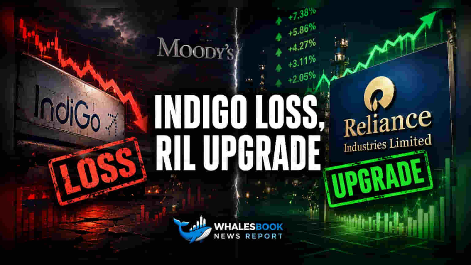 IndiGo शेअर पडला, RIL च्या पतमानाला Moody's कडून 'ग्रीन सिग्नल': जून महिन्यातील बाजाराचे चित्र