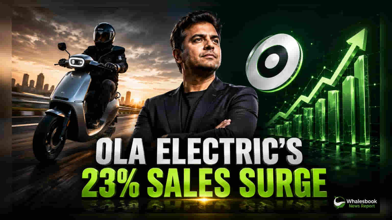 Ola Electric की सेल्स में तूफानी तेजी! लेकिन क्या वॉल्यूम ग्रोथ मुनाफे में बदलेगी?