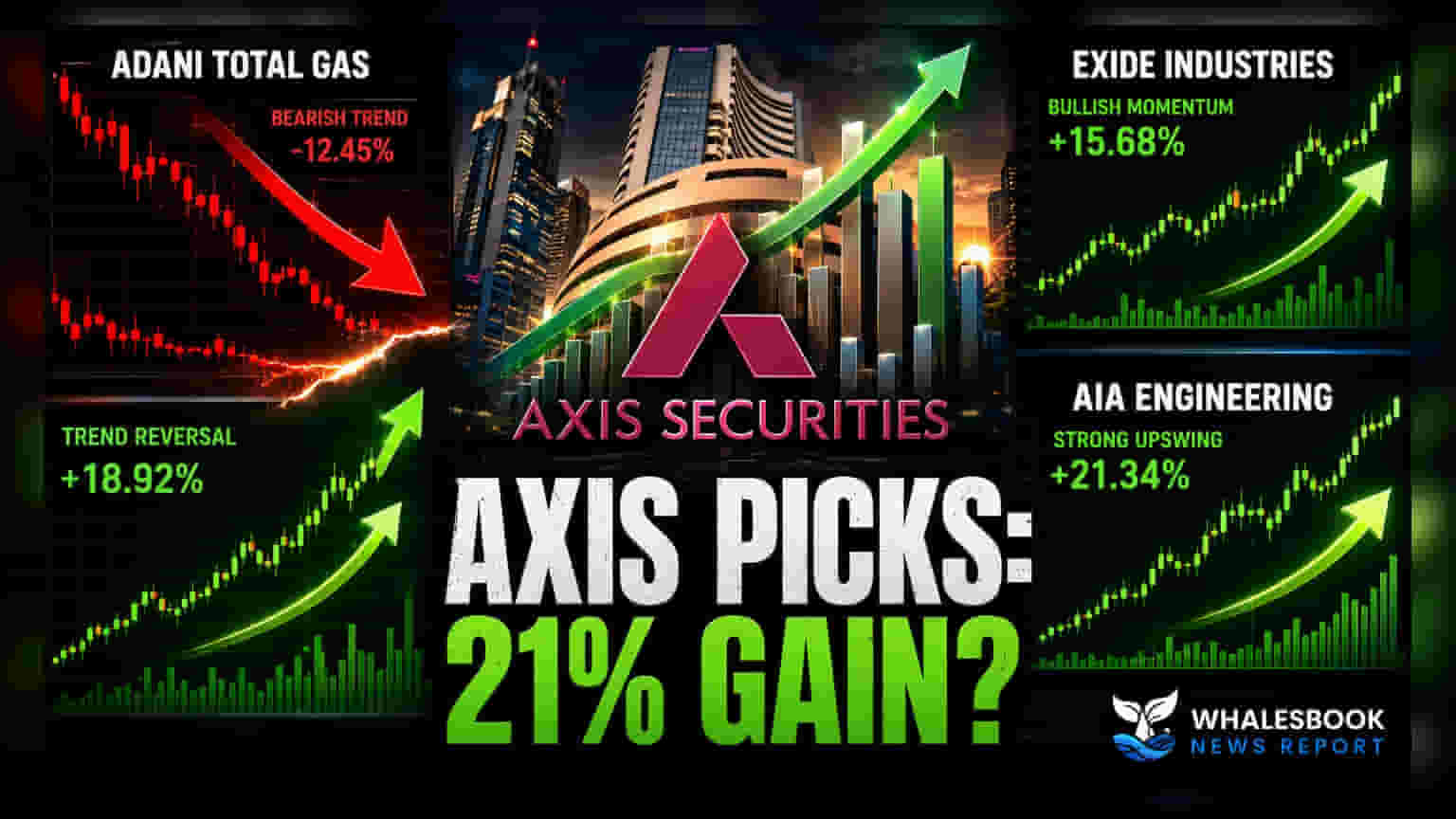 Axis Securities के 3 टेक्निकल Picks: Adani Total Gas, Exide Industries, AIA Engineering में 21% तक का उछाल संभव!