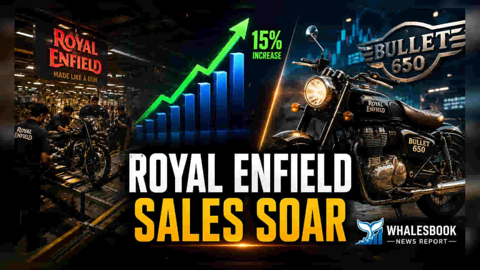 Royal Enfield Sales Hit 103K, Yet Export Drag Persists