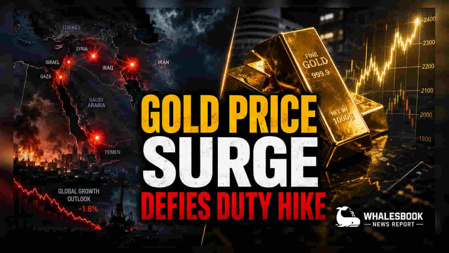 Gold Price: વૈશ્વિક તેજી છતાં ભારતમાં સોનાના ભાવ કેમ ઘટ્યા? જાણો 15% ડ્યુટી વધારાની અસર