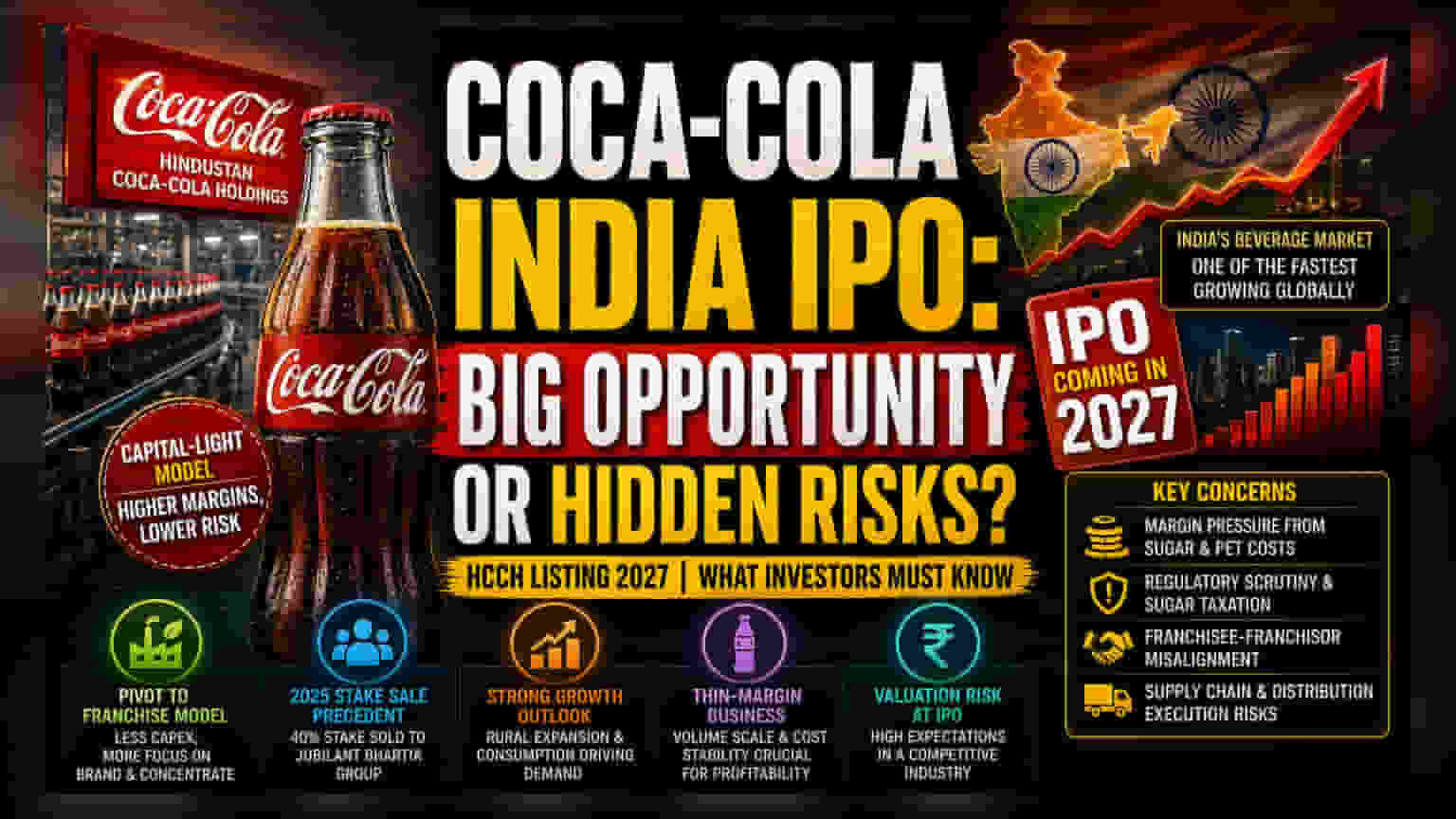 Coca-Cola India Bottling IPO: कंपनी की बड़ी चाल, 2027 में आ सकता है IPO
