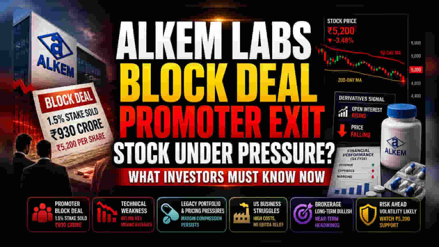 Alkem Labs షేర్లకు షాక్: ట్రస్ట్ భారీగా అమ్మకం, పెట్టుబడిదారుల్లో ఆందోళన