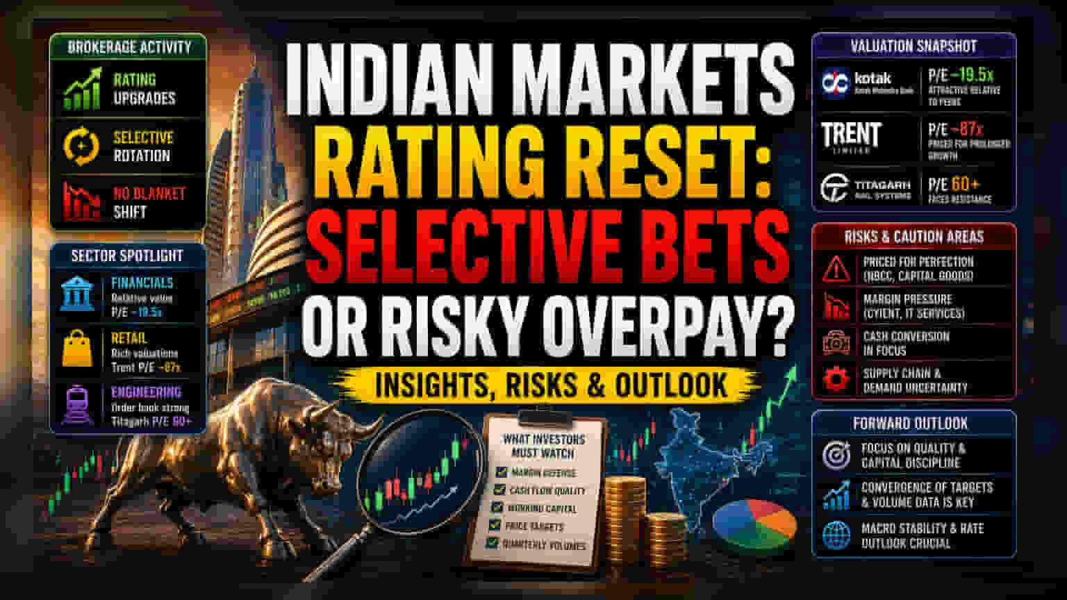 Brokerage Ratings में बड़े बदलाव: इन स्टॉक्स पर ब्रोकरेज हाउसेज की नई राय, निवेशकों में हलचल