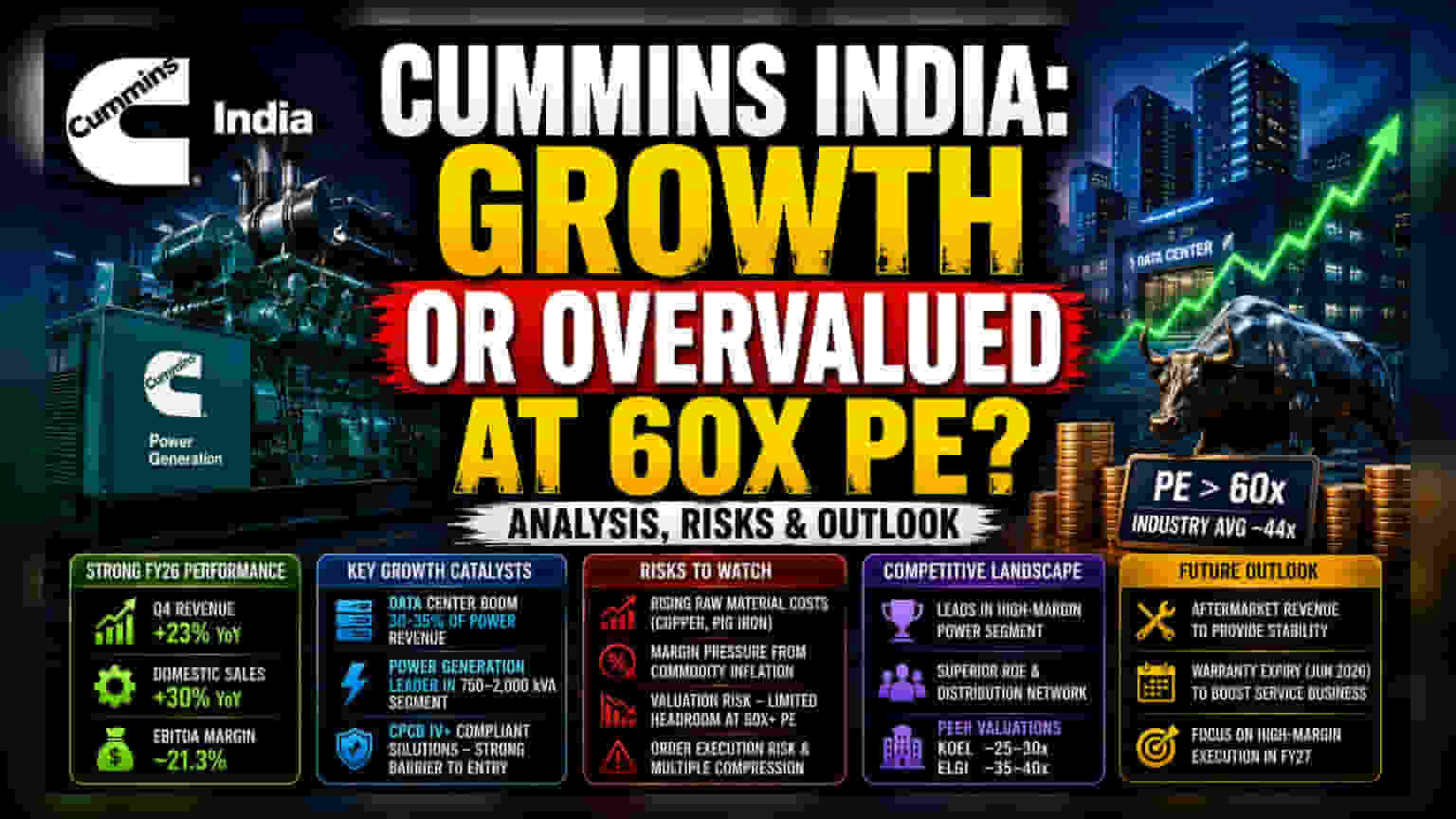 Cummins India Share: रिकॉर्ड ऊंचाई पर पहुंचा स्टॉक, पर वैल्यूएशन की चिंता