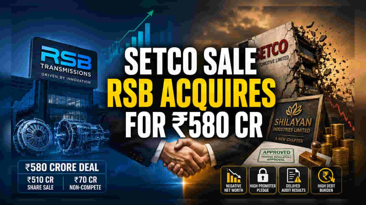 RSB Transmissions ਨੇ Setco Auto Deal ਪੂਰੀ ਕੀਤੀ, ਪਰ Setco Automotive ਦੀ ਵਿੱਤੀ ਹਾਲਤ ਚਿੰਤਾਜਨਕ