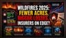 Wildfire Economics: Why Lower Burn Rates Mask Rising Insurer Risk