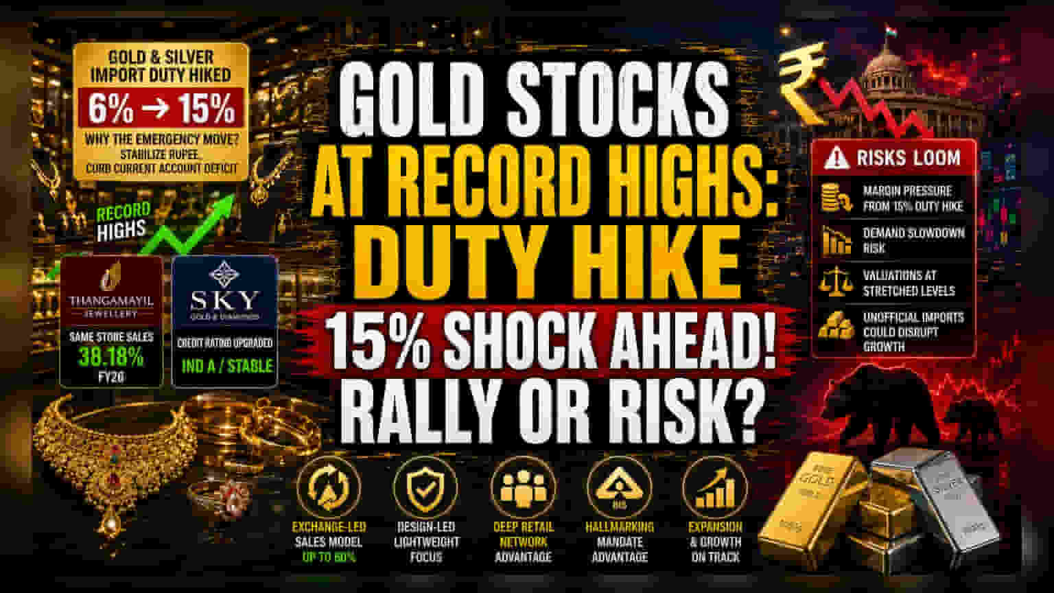 Indian Realty Sector: FY27 માં વૃદ્ધિ ધીમી પડશે, રોકાણકારો સાવચેત!
