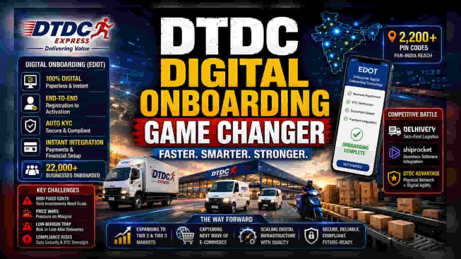DTDC Shares: લોજિસ્ટિક્સ યુદ્ધમાં DTDCનો ડિજિટલ દાવ! 10 મિનિટમાં ઓનબોર્ડિંગ શરૂ