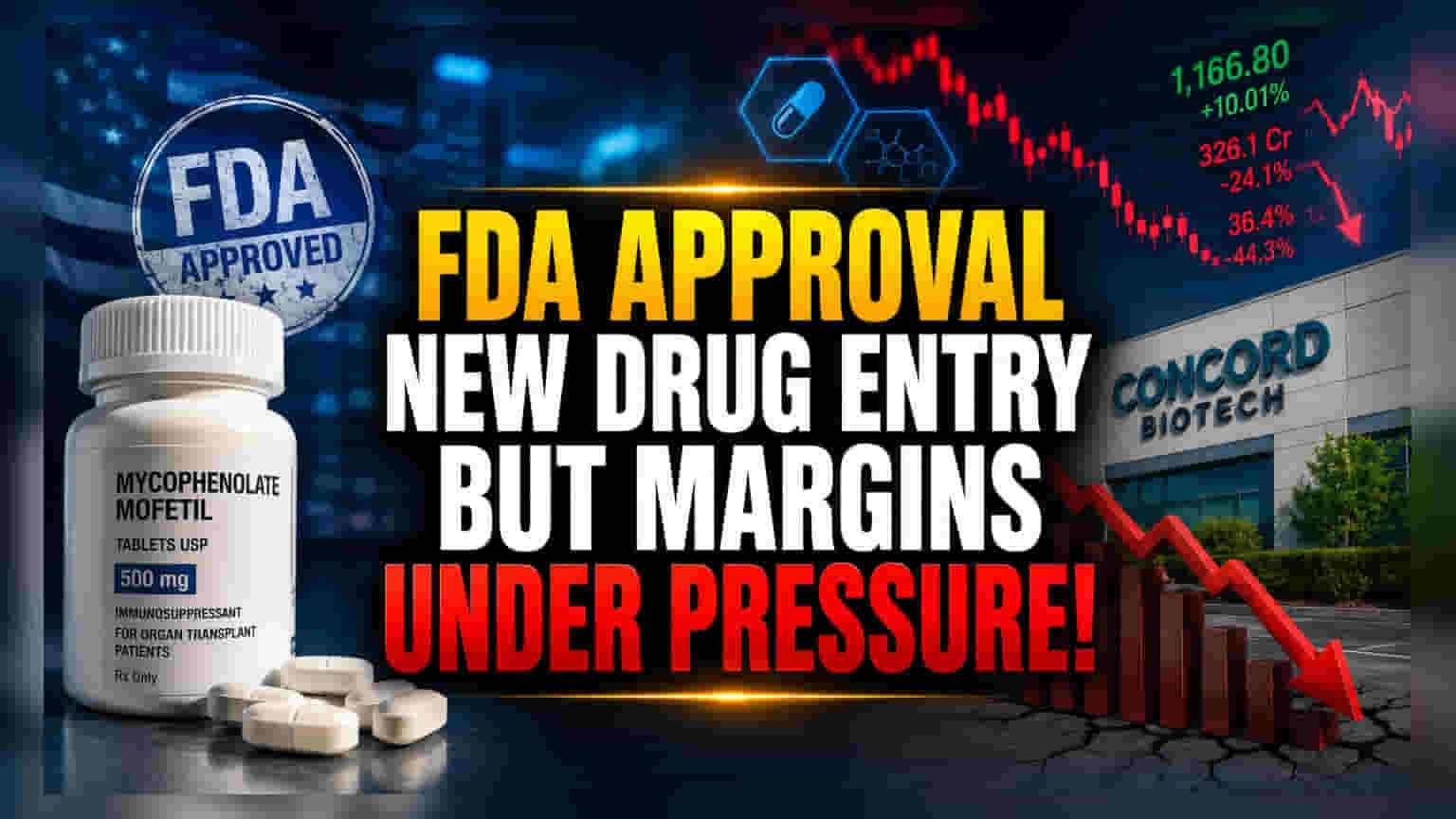 Concord Biotech FDA Win Meets Market Skepticism on Earnings