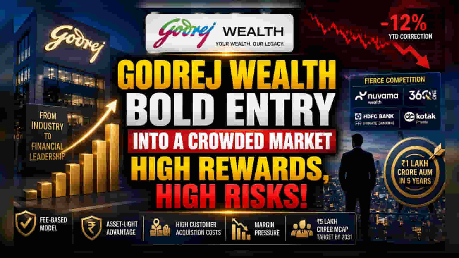 Godrej Wealth का नया दांव: क्या सैचुरेटेड मार्केट में मिलेगी जगह? मार्जिन पर भी मंडरा रहा खतरा