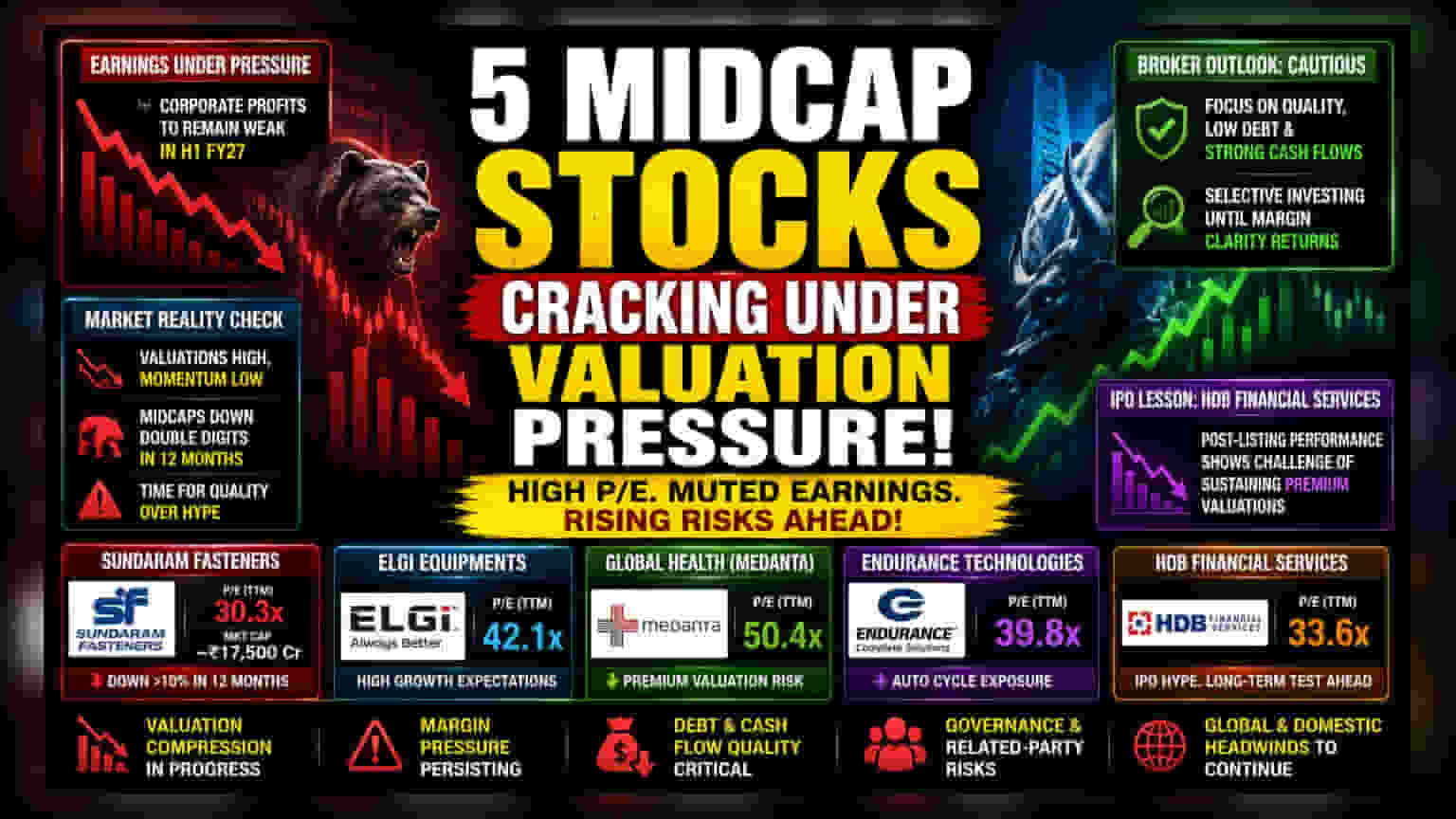 Midcap Alpha: Identifying Value Amidst FY27 Earnings Risks