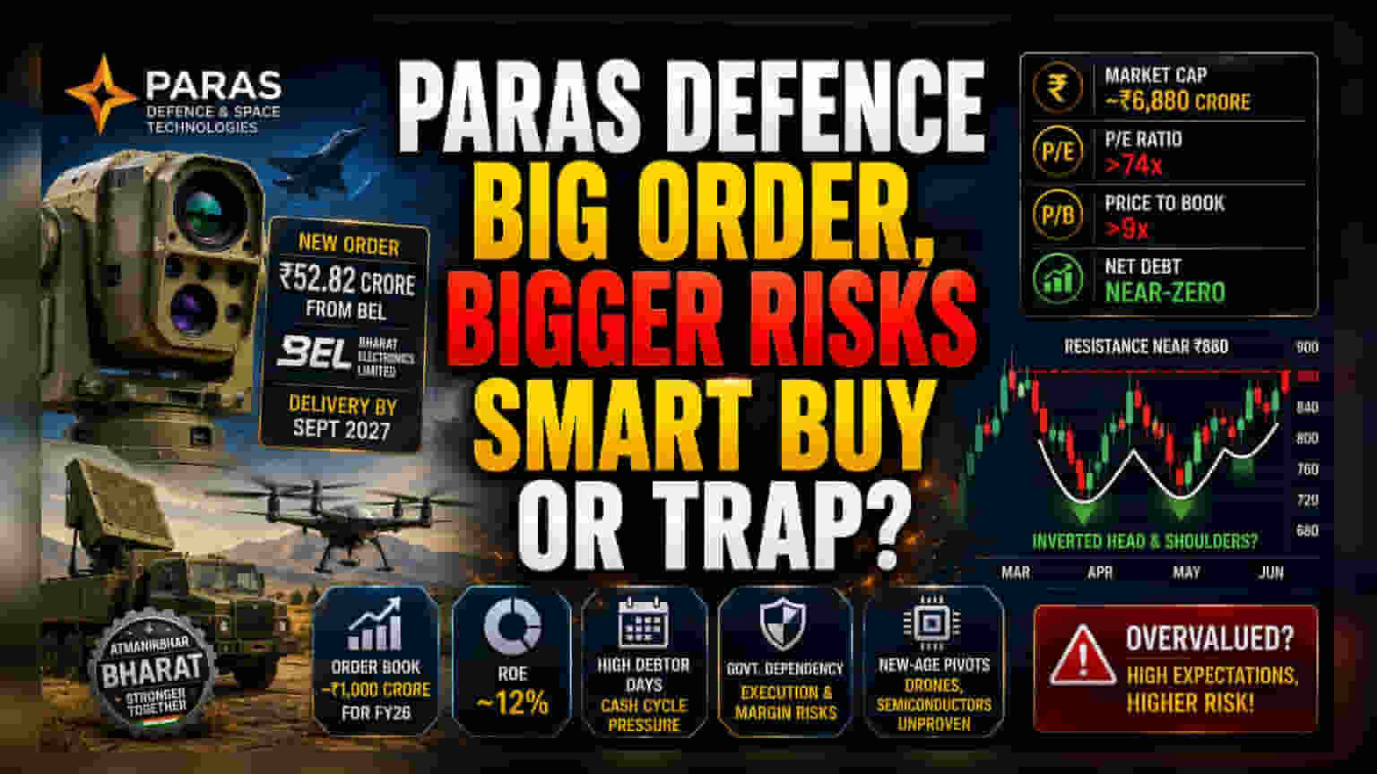 Paras Defence Share Price: ₹52.82 கோடி ஆர்டர் வந்தும் ஏற்றம் இல்லை! 75x P/E-யில் முதலீட்டாளர்கள் குழப்பம்