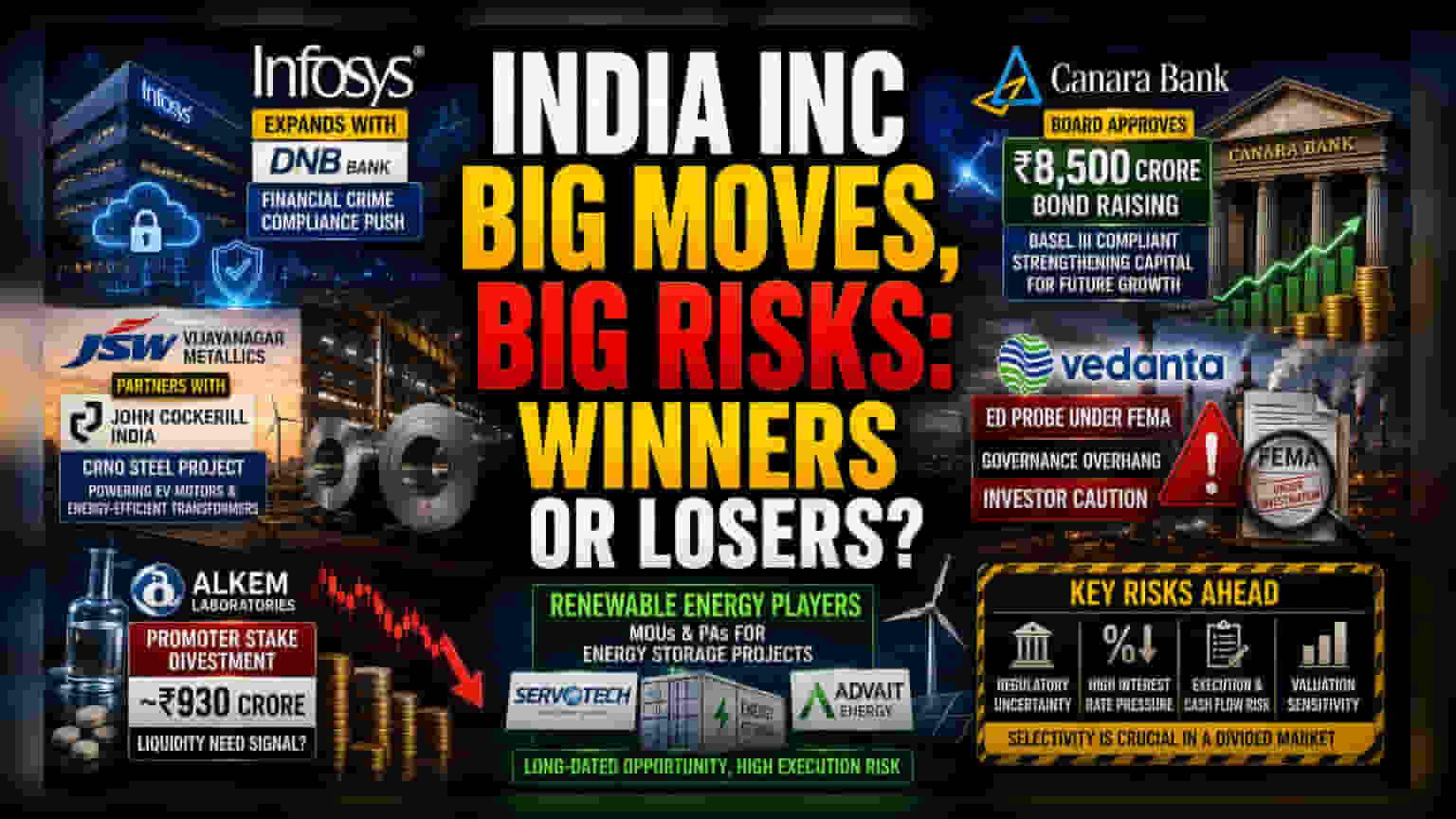 Vedanta पर कसा शिकंजा, Infosys और JSW Steel का बड़ा दांव! Canara Bank की पूंजी बढ़ाने की तैयारी