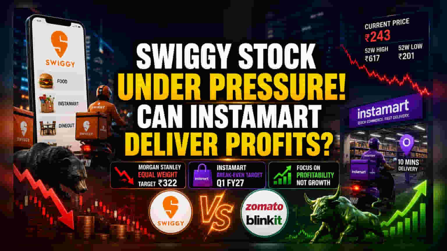 Swiggy Faces Margin Headwinds Despite Order Volume Gains