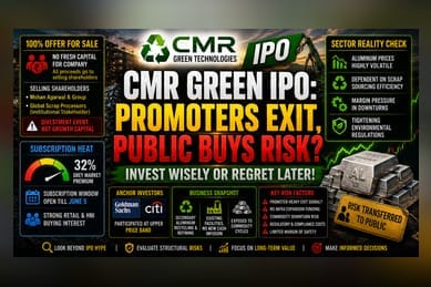 CMR Green IPO: Analyzing the 32% Grey Market Premium Gamble