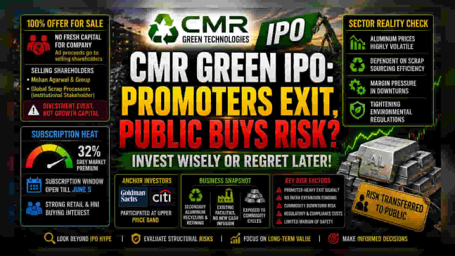 CMR Green IPO: 32% ग्रे मार्केट प्रीमियम का दांव, क्या यह निवेश का सही मौका है?