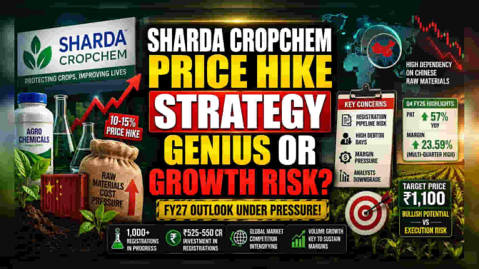 Sharda Cropchem Share Price: વધતી કિંમતો સામે ભાવ વધારશે કંપની, FY27માં 10-15% ગ્રોથનો ટાર્ગેટ