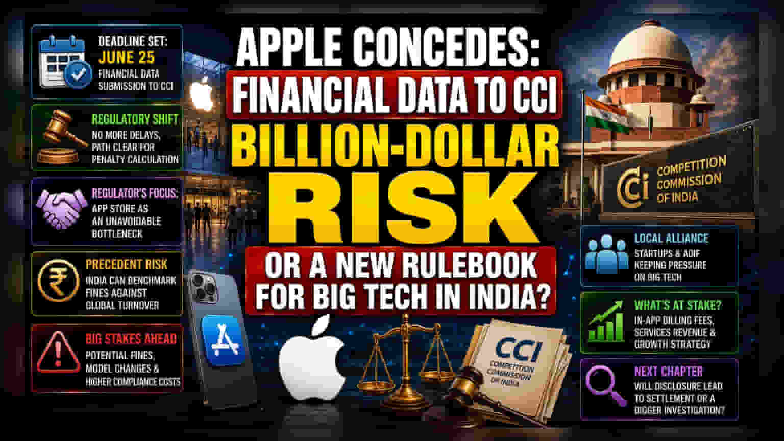 Apple-க்கு ஆப்பு வைத்த இந்தியா: ஆண்டிட்ரஸ்ட் விசாரணை தீவிரம், தரவுகளை சமர்ப்பிக்க உத்தரவு!