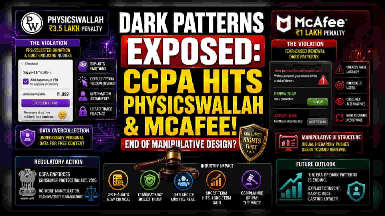 PhysicsWallah & McAfee மீது CCPA அதிரடி: 'டார்க் பேட்டர்ன்ஸ்' பயன்படுத்தியதால் அபராதம்!