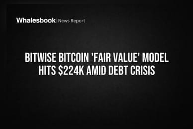 Bitwise Bitcoin 'Fair Value' Model Hits $224K Amid Debt Crisis