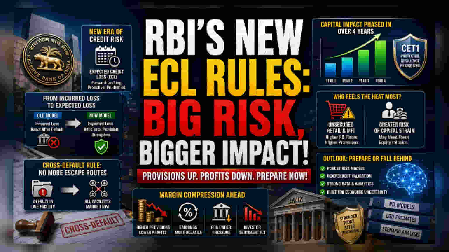 RBI எச்சரிக்கை! வங்கிகளின் Tier-1 Capital மீது மறைமுக தாக்குதல்?