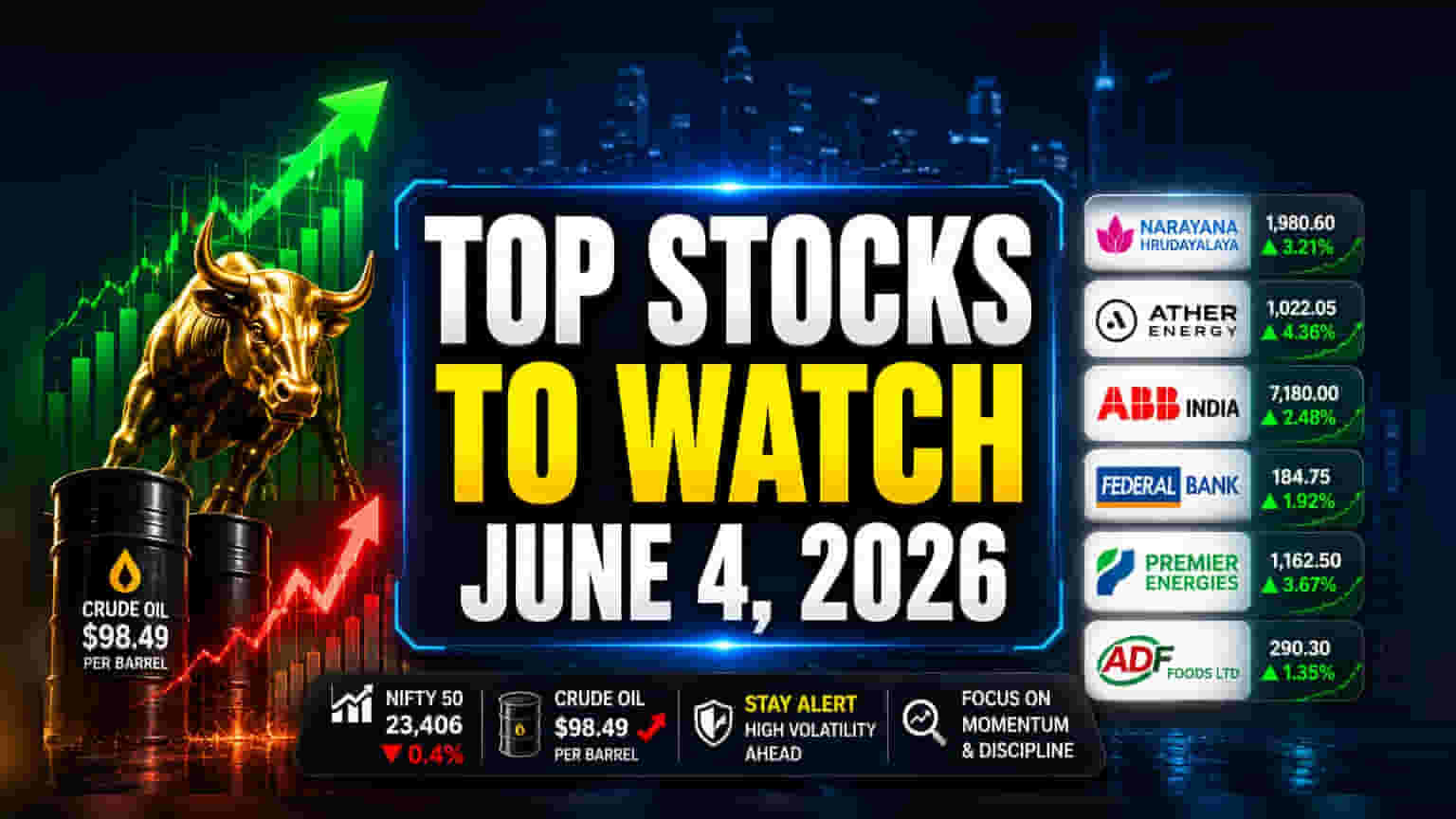 June 4 Trading Outlook: 6 Stocks Flashing Potential Breakouts