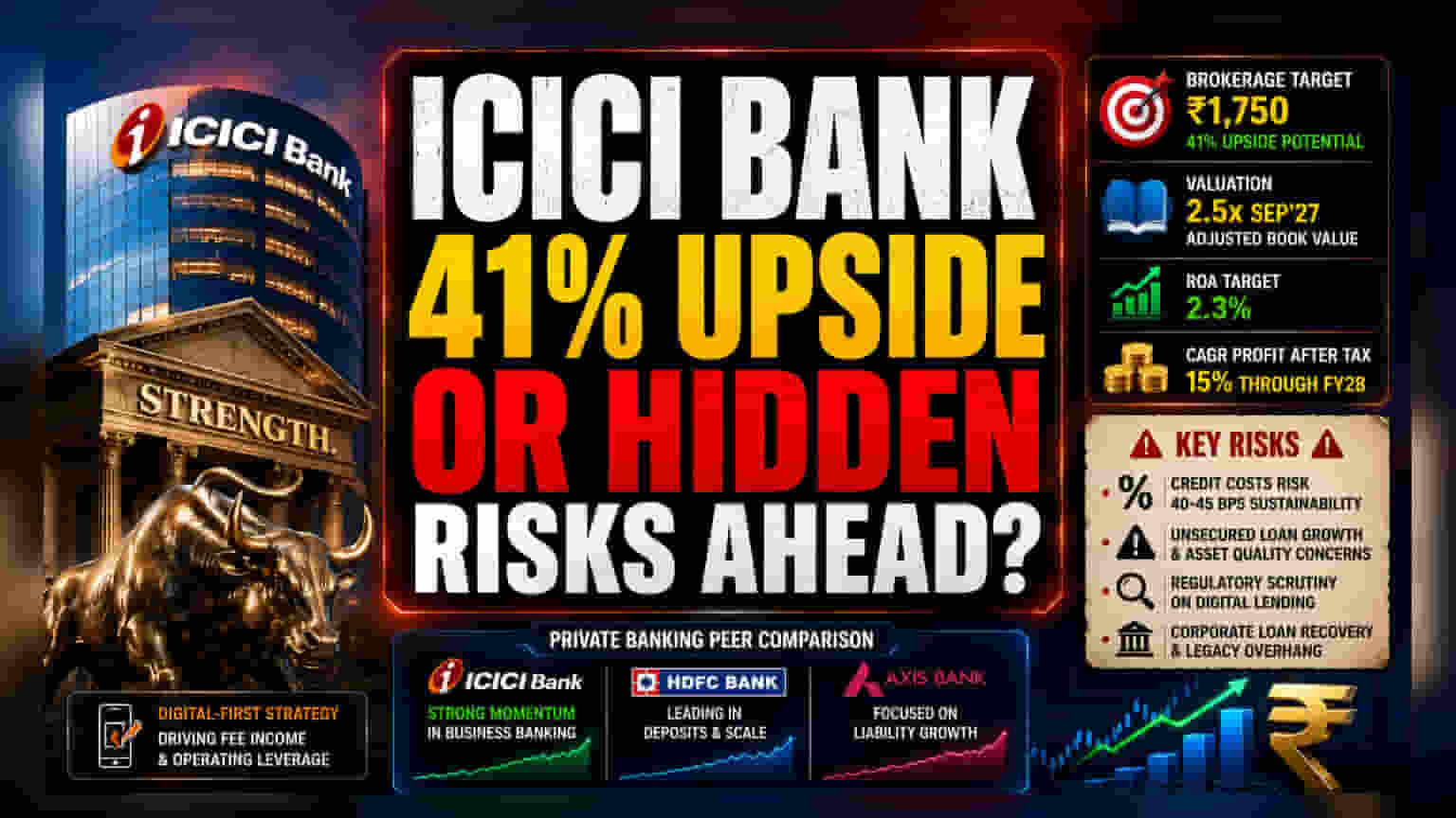 ICICI Bank’s 41% Upside Claim: Reality vs. Brokerage Optimism