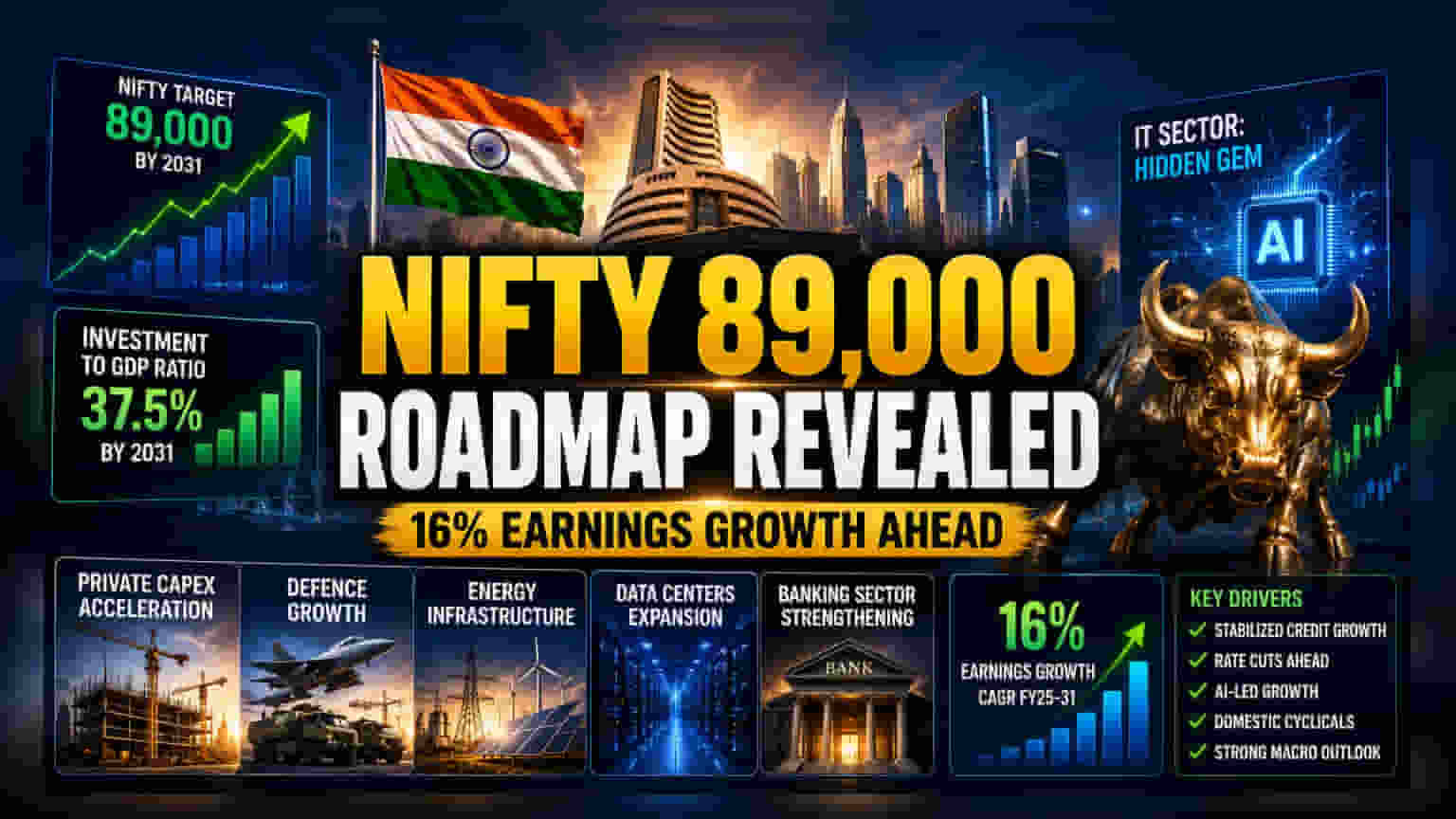 Morgan Stanley का बड़ा अनुमान: Sensex 89,000 पार! जानिए इस तेजी के पीछे के रिस्क