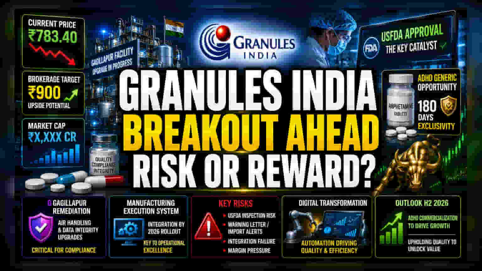 Granules India Share Price: ₹900 का टारगेट, पर संभलकर! USFDA की बाधाएं और ADHD की रेस