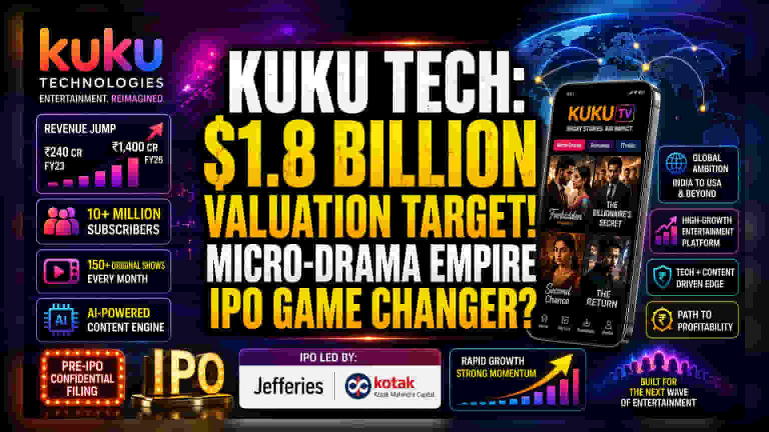 Kuku FM Targets $1.8B Valuation in Upcoming IPO