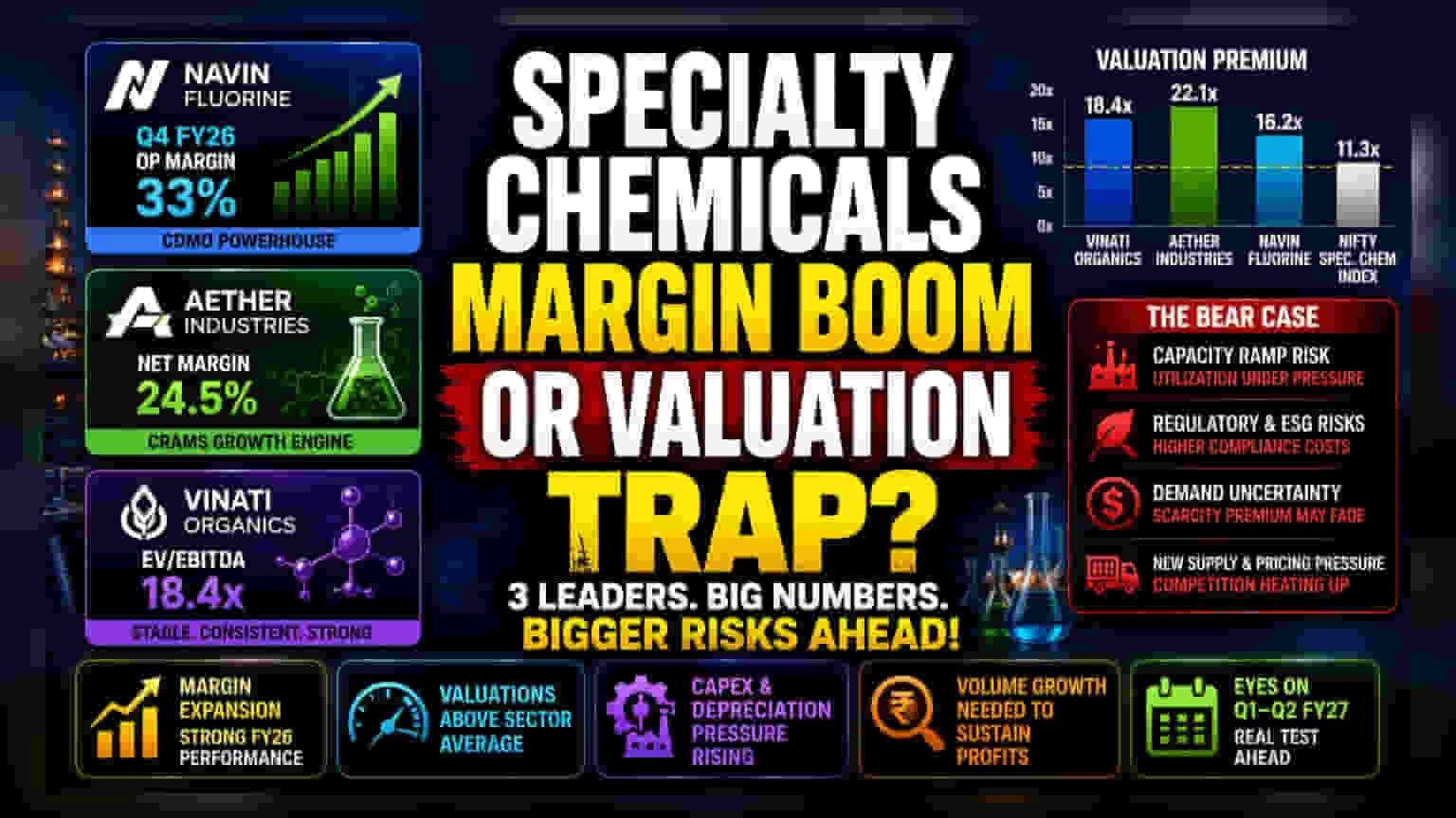 Specialty Chemical Stocks: ਕੀ ਮਾਰਜਿਨ ਵਾਧਾ ਟਿਕੇਗਾ ਜਾਂ ਸਿਰਫ ਭੁਲੇਖਾ?