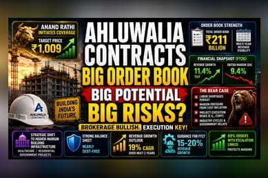 Ahluwalia Contracts Faces Growth Test Amid Margin Headwinds