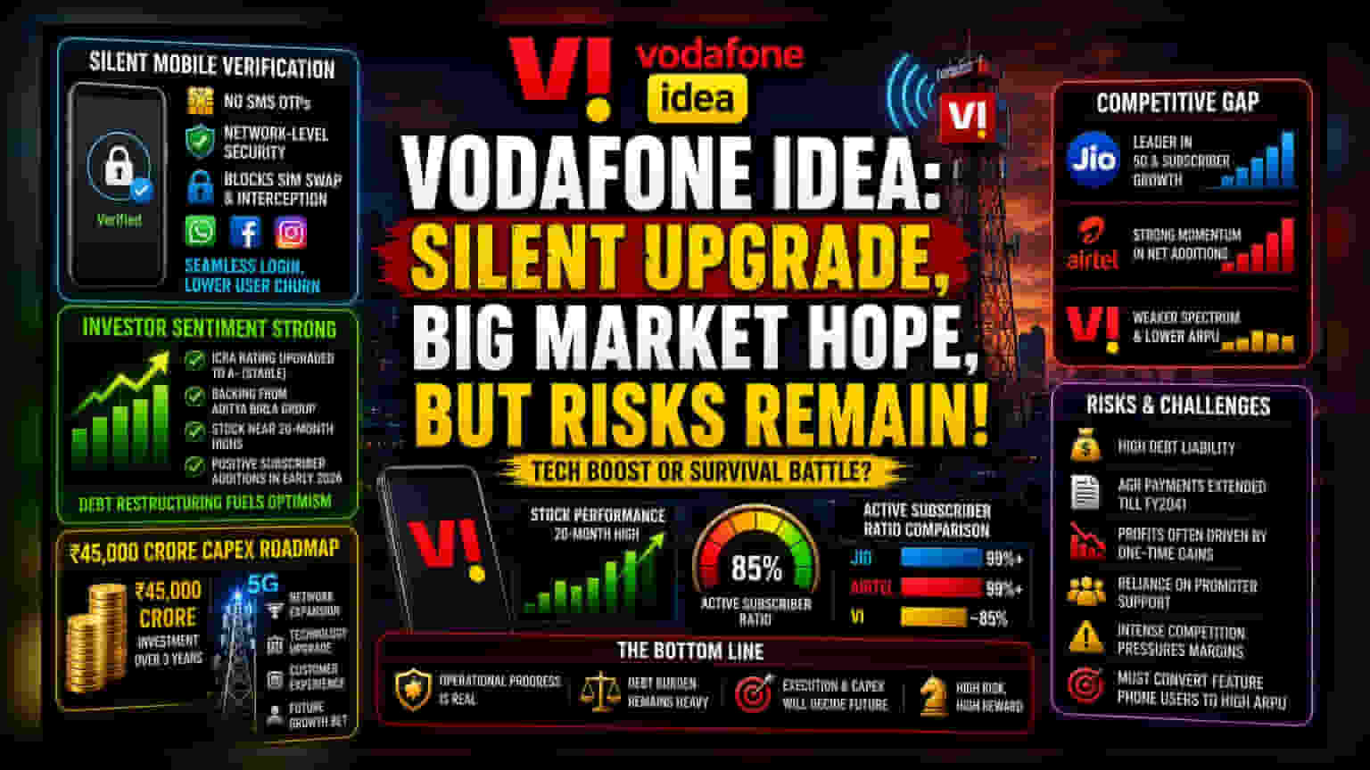 Vodafone Idea: Meta తో వ్యూహాత్మక భాగస్వామ్యం.. టెక్నాలజీలో కొత్త అడుగు!