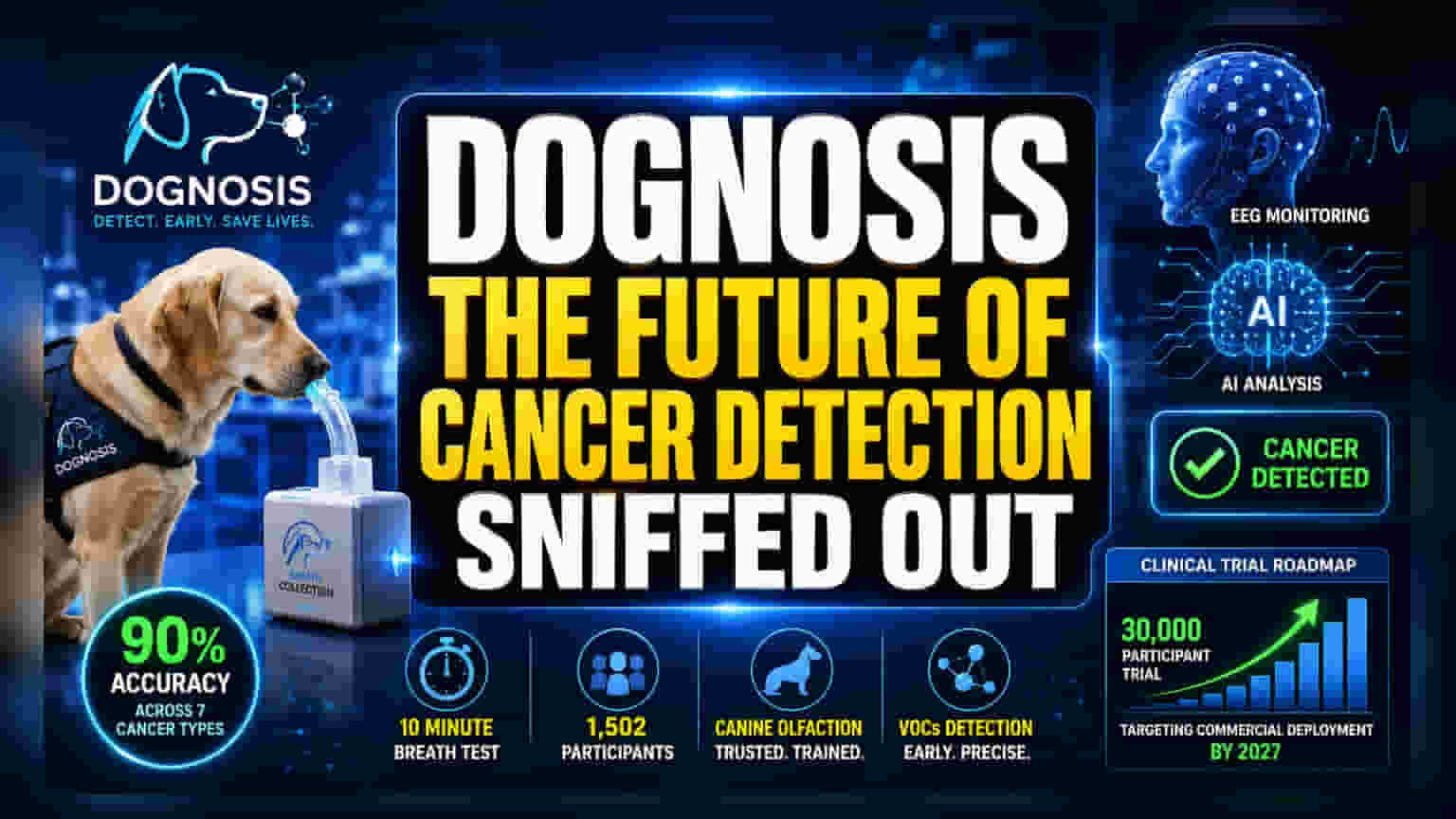 Dognosis: நாய்கள் மூலம் புற்றுநோய் கண்டறிதல் - புரட்சியா அல்லது PR வேலையா?
