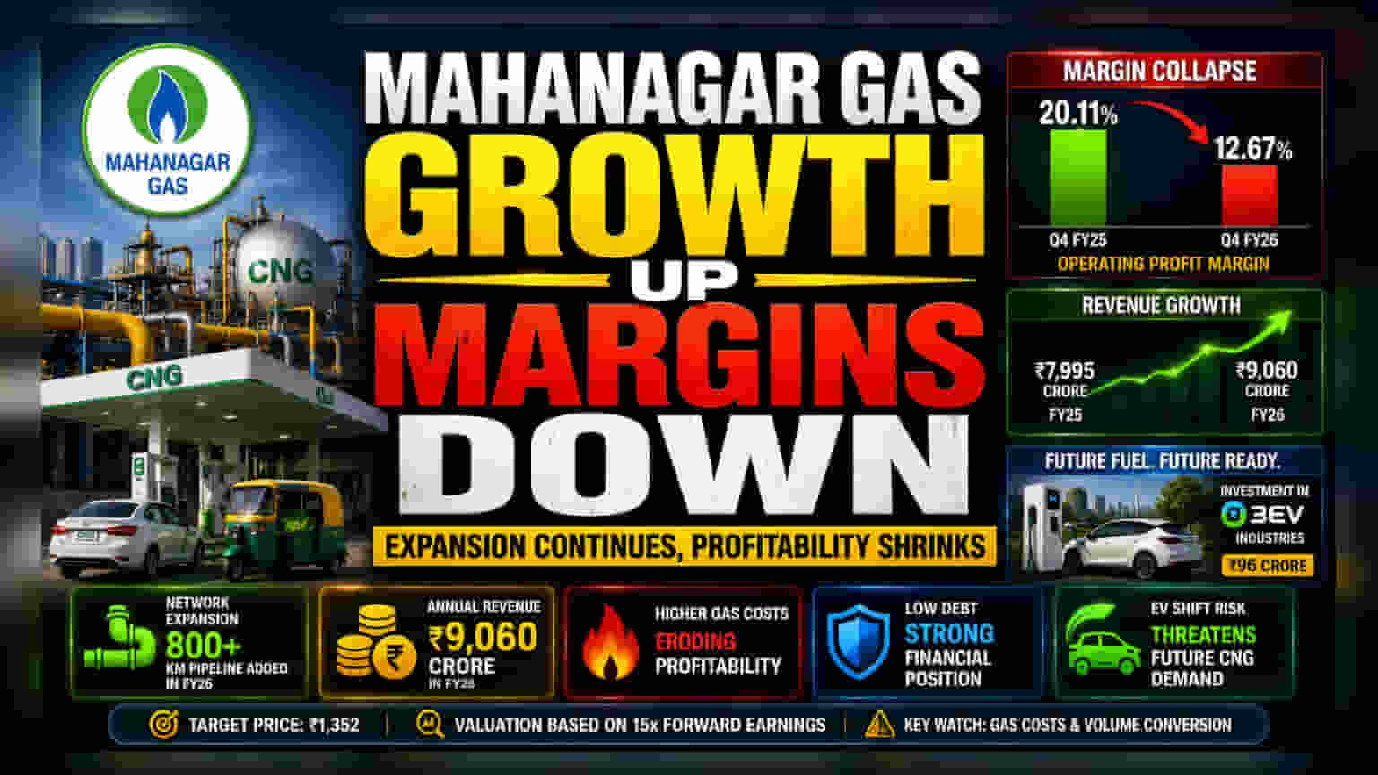 Mahanagar Gas Share Price: नफ्यात घसरण, गुंतवणूकदारांची चिंता वाढली!