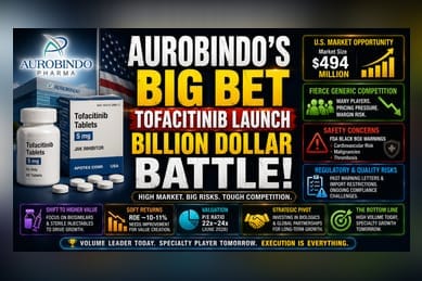 Aurobindo Pharma Arthritis Drug Approval Faces Competitive Heat