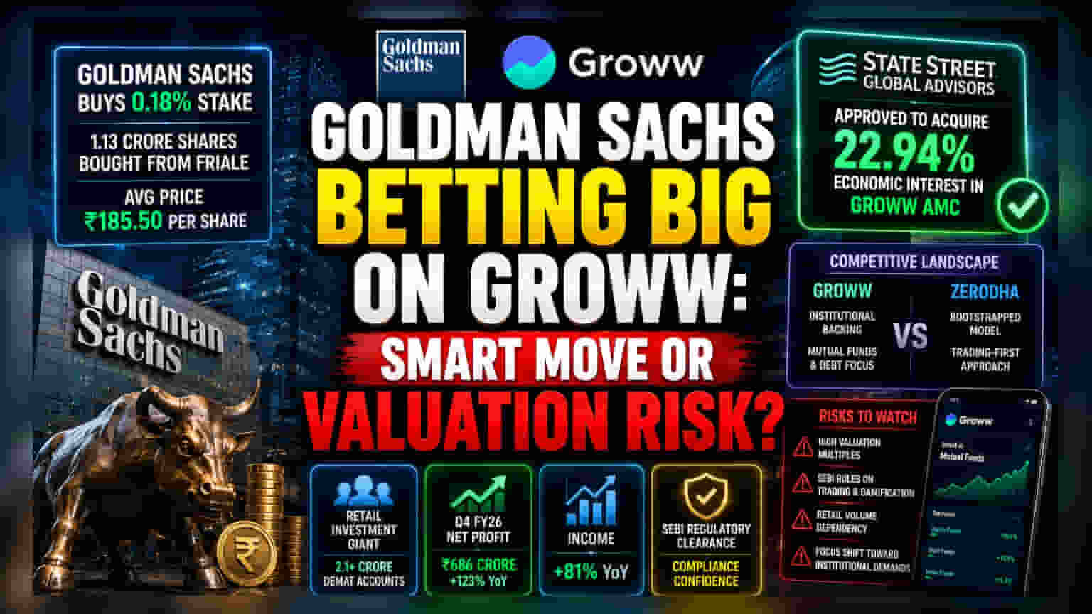 Goldman Sachs Bets on Groww Parent as Fintech Consolidation Hits